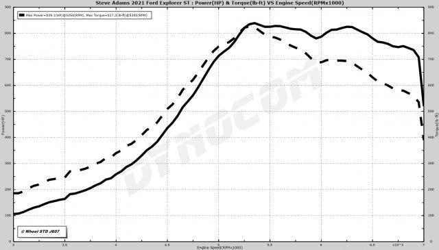 SAE Corrected Dyno 839.jpg