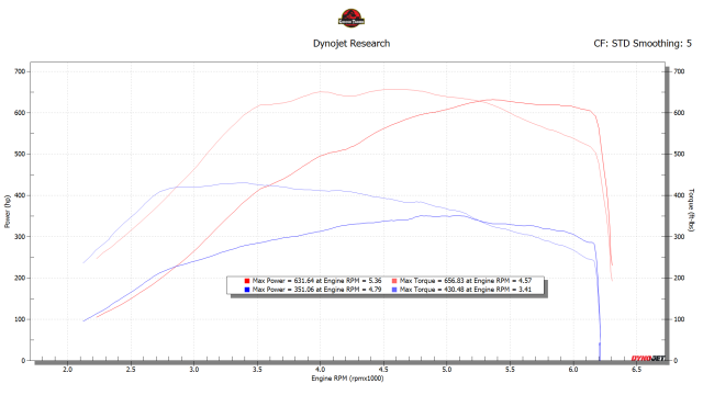 631whp vs stock.png